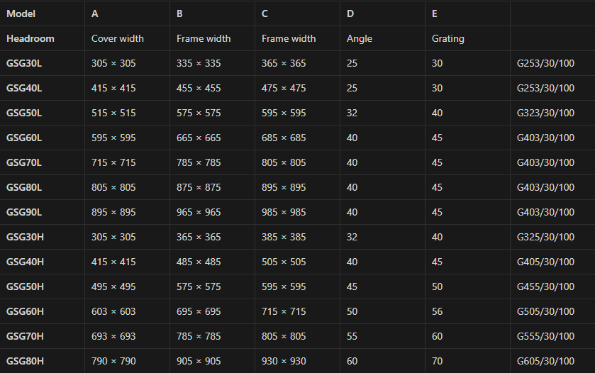 The Different Size of Trench Cover Grating
