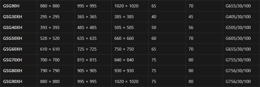 The Different Size of Trench Cover Grating