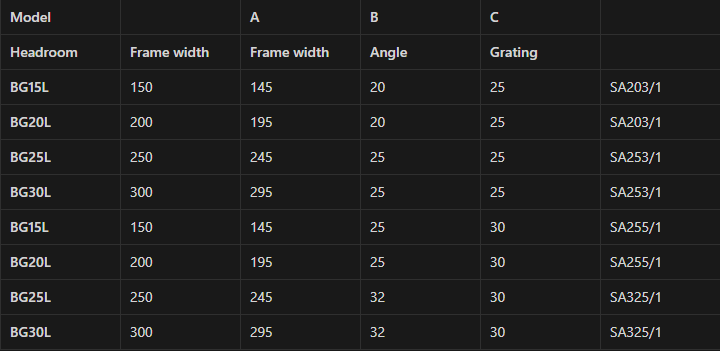 The Different Size of Trench Cover Grating