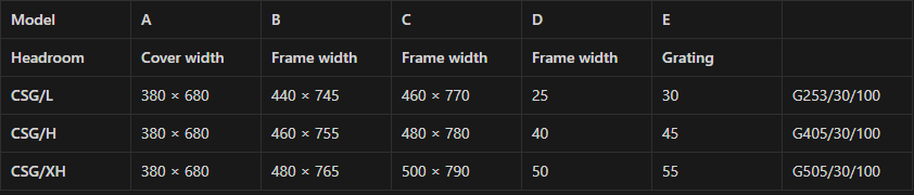 The Different Size of Trench Cover Grating