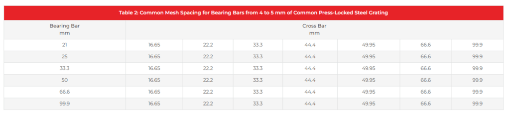 The Size Table of Louver Metal Gratings