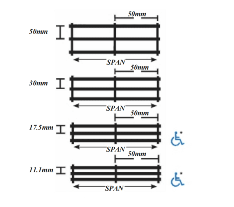 Dovetail Pressure Locked Aluminum Grating: Strong and Stylish Interlocking Structure
