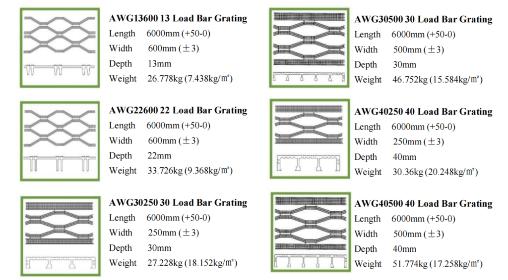 Different Type of Safety Walkway