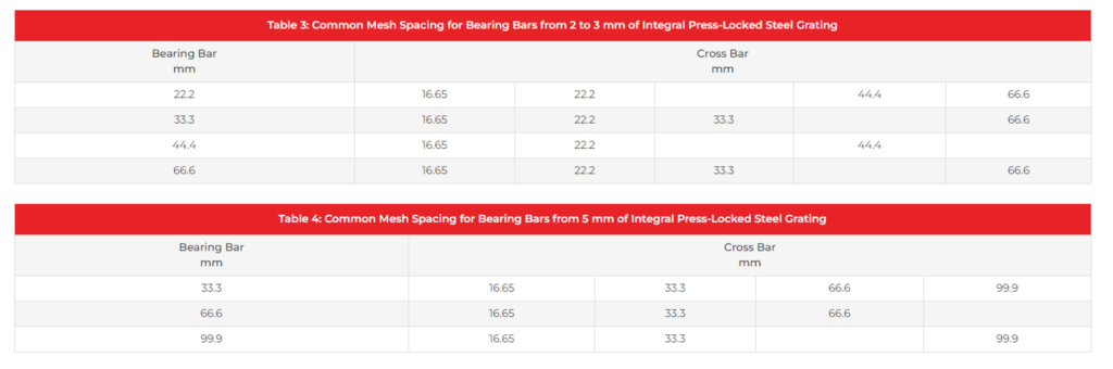 The Size Table of Louver Metal Gratings