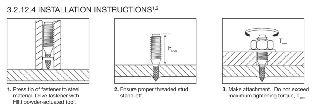 The Installation Instructions Of Direct Fast System