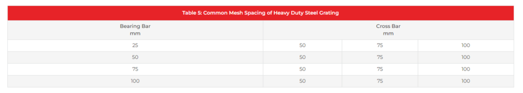 The Size Table of Louver Metal Gratings