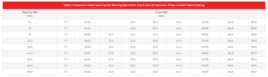 The Size Table of Louver Metal Gratings