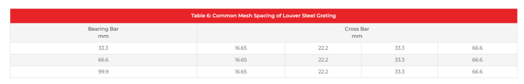 The Size Table of Louver Metal Gratings